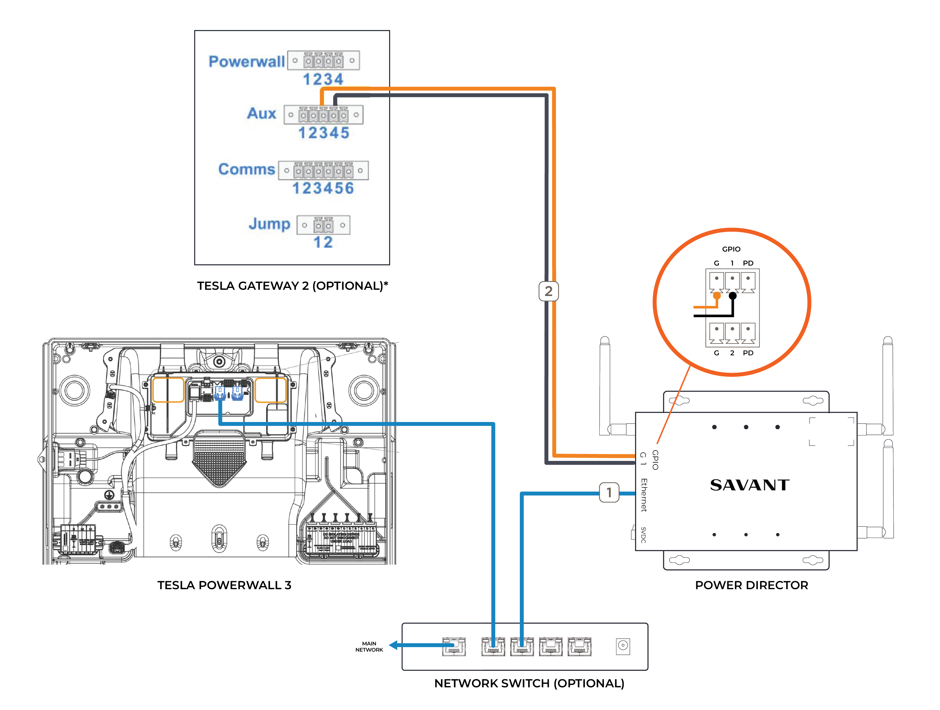 Savant Load Management with Tesla Powerwall - Supplemental